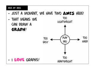 Axis by axis
• Just a moment, we have two axes here!
• That means we
can draw a
graph!
• I LOVE GRAPHS!
 
