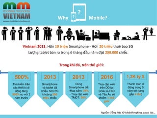 ?
?
Why Mobile?
Vietnam 2013: H nơ 10 tri uệ Smartphone - H nơ 20 tri uệ thuê bao 3G
L ng tablet bán ra trong 6 tháng đ u ...