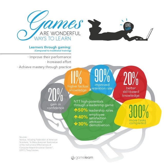 game based learning serious games soft skills training gamification soft skill flyer