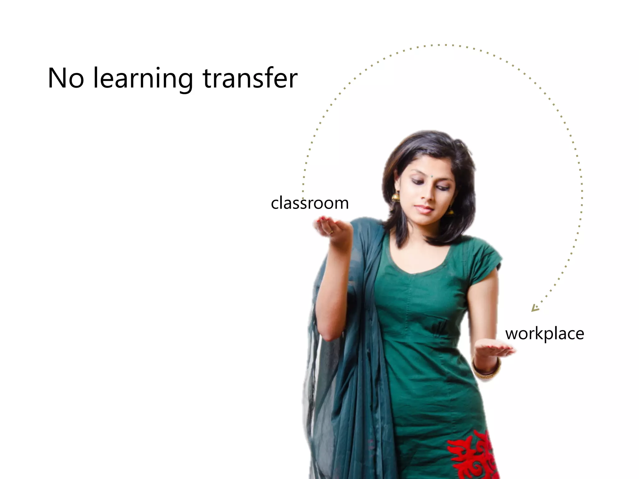 classroom 
workplace 
No learning transfer 
 