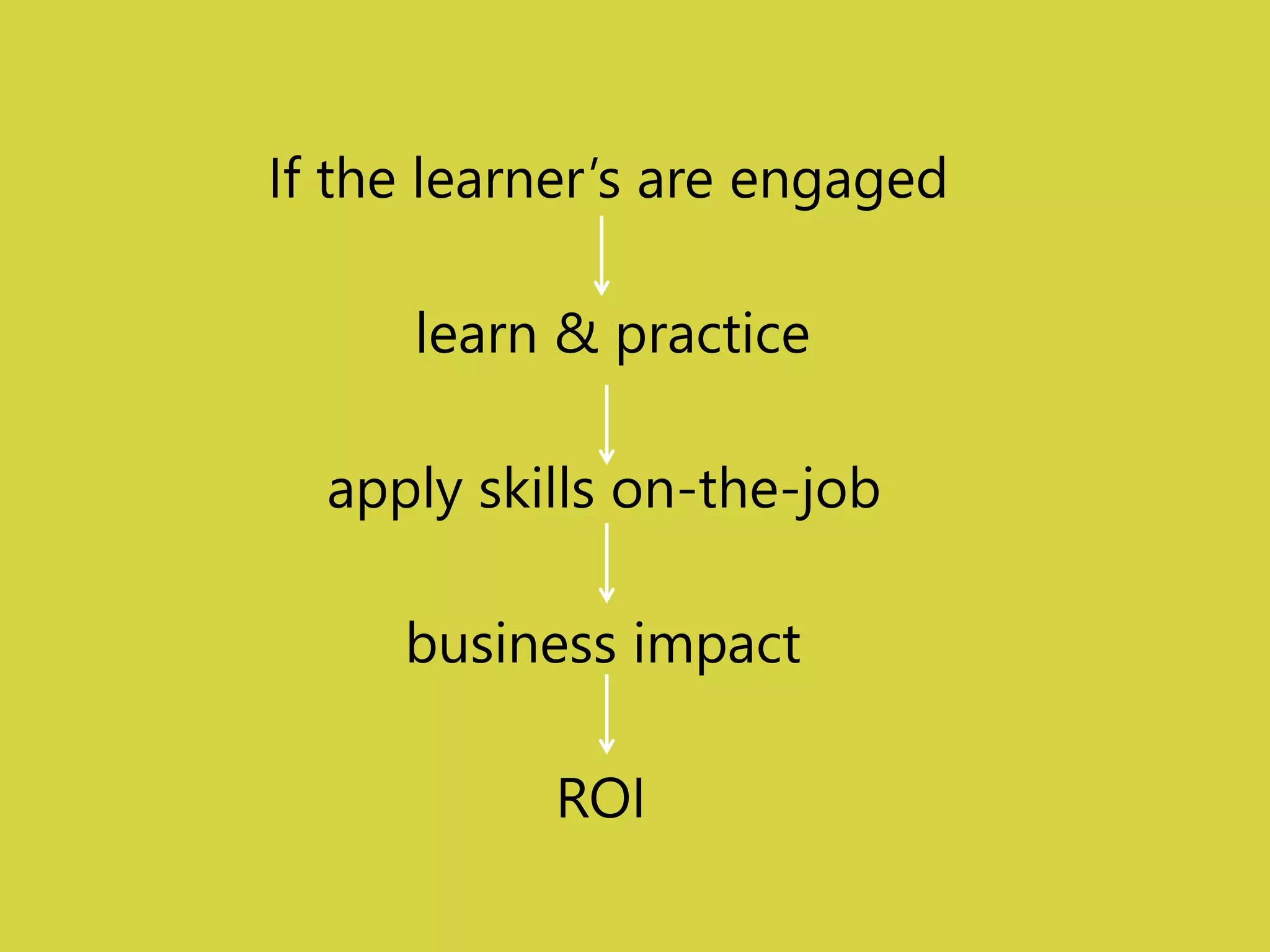 If the learner’s are engaged 
learn & practice 
apply skills on-‐the-‐job 
business impact 
ROI 
 