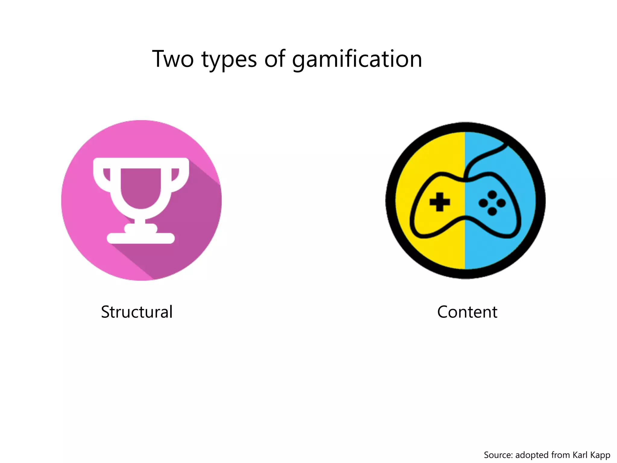 Two types of gamification 
Structural 
Content 
Source: adopted from Karl Kapp 
 