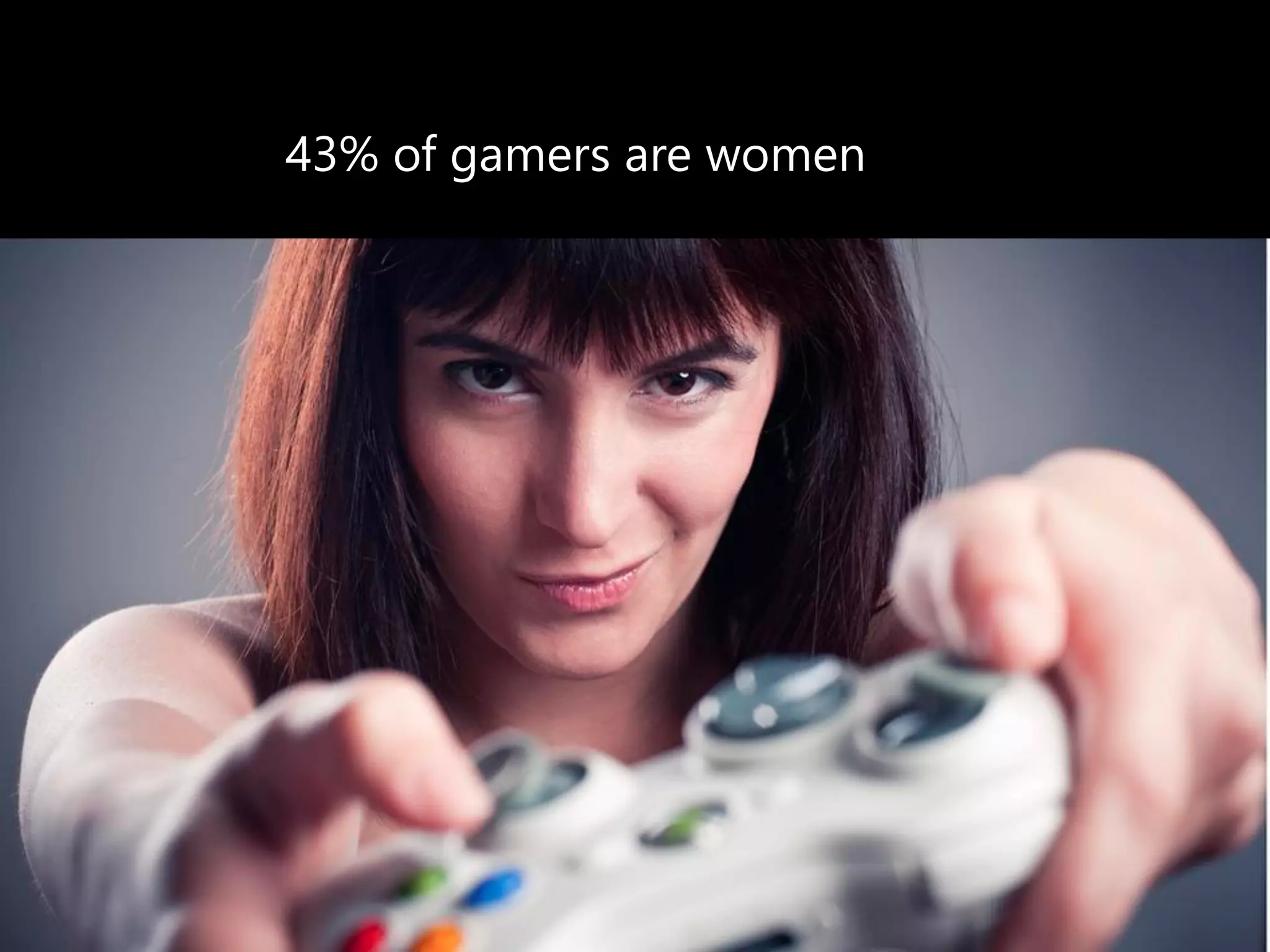 43% of gamers are women 
 