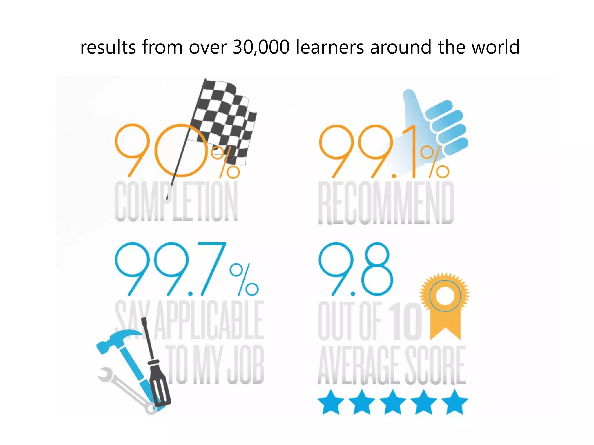 results from over 30,000 learners around the world 
 