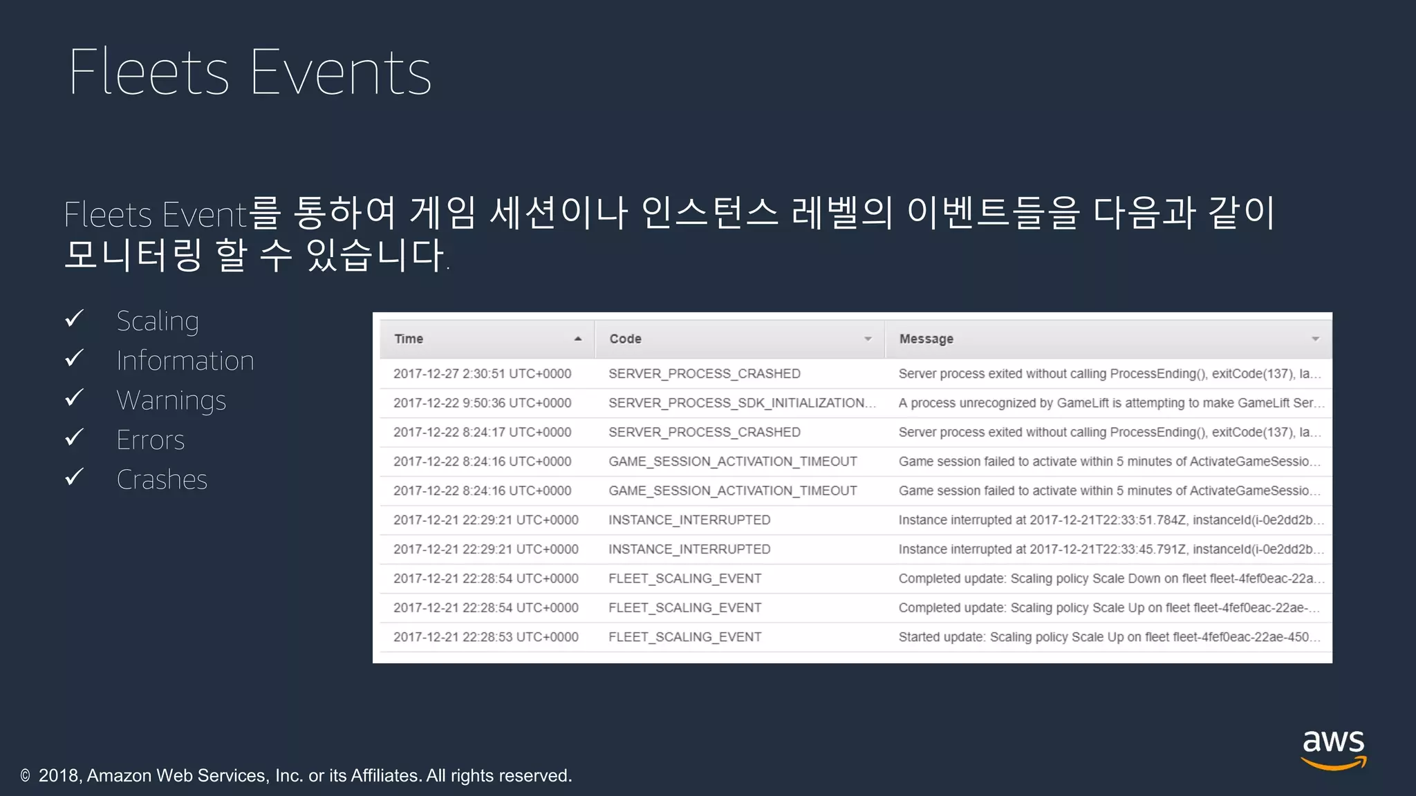 © 2018, Amazon Web Services, Inc. or its Affiliates. All rights reserved.
Fleets Events
Fleets Event를 통하여 게임 세션이나 인스턴스 레벨의 이벤트들을 다음과 같이
모니터링 할 수 있습니다.
 Scaling
 Information
 Warnings
 Errors
 Crashes
 