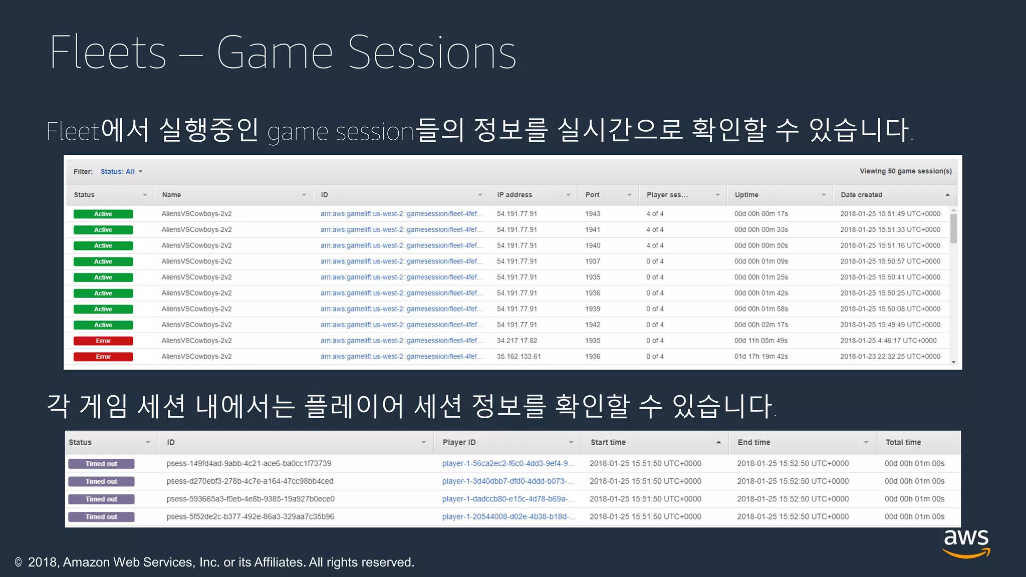 © 2018, Amazon Web Services, Inc. or its Affiliates. All rights reserved.
Fleets – Game Sessions
Fleet에서 실행중인 game session들의 정보를 실시간으로 확인할 수 있습니다.
각 게임 세션 내에서는 플레이어 세션 정보를 확인할 수 있습니다.
 