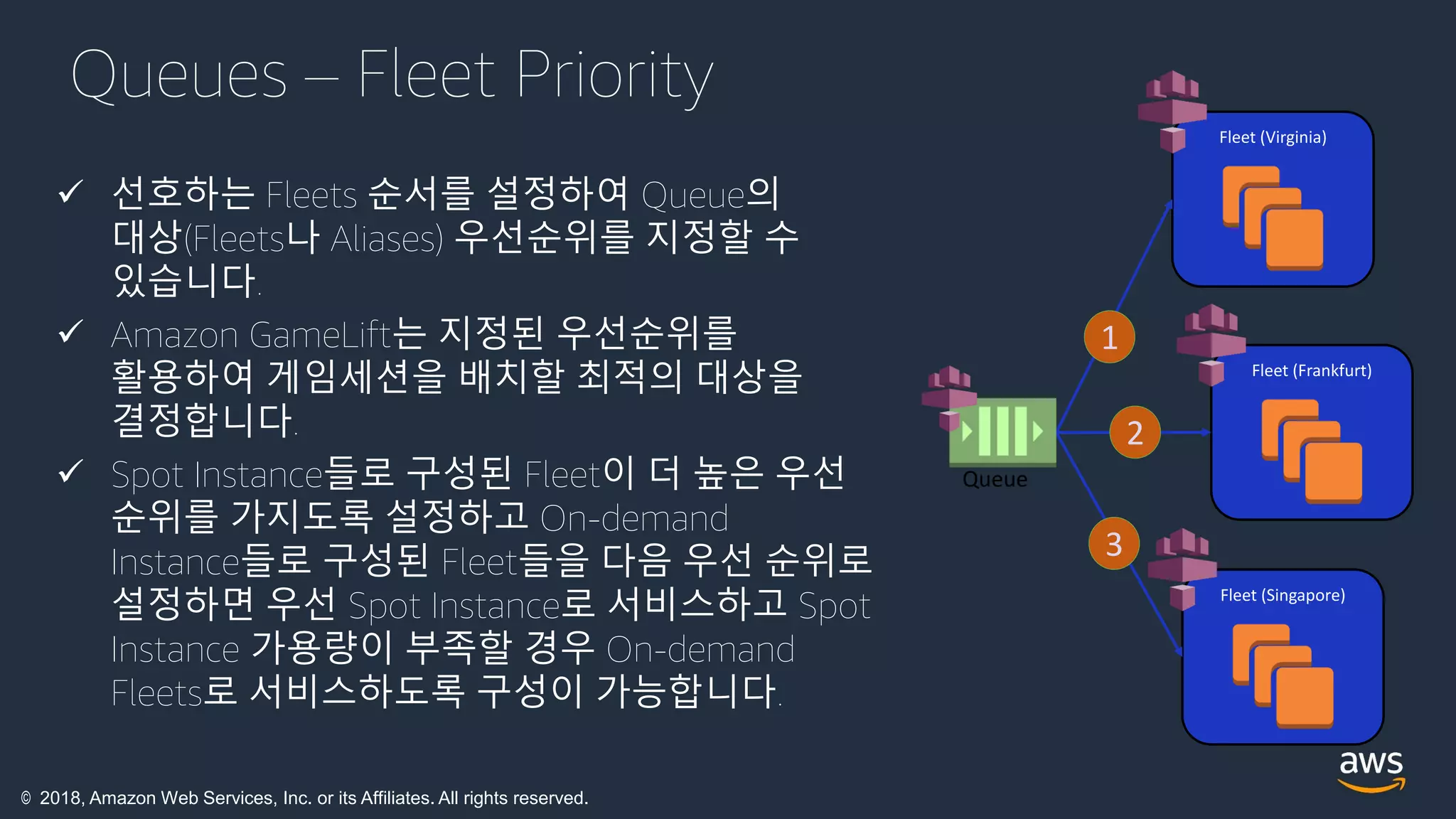 © 2018, Amazon Web Services, Inc. or its Affiliates. All rights reserved.
Queues – Fleet Priority
 선호하는 Fleets 순서를 설정하여 Queue의
대상(Fleets나 Aliases) 우선순위를 지정할 수
있습니다.
 Amazon GameLift는 지정된 우선순위를
활용하여 게임세션을 배치할 최적의 대상을
결정합니다.
 Spot Instance들로 구성된 Fleet이 더 높은 우선
순위를 가지도록 설정하고 On-demand
Instance들로 구성된 Fleet들을 다음 우선 순위로
설정하면 우선 Spot Instance로 서비스하고 Spot
Instance 가용량이 부족할 경우 On-demand
Fleets로 서비스하도록 구성이 가능합니다.
Fleet (Virginia)
Fleet (Frankfurt)
Fleet (Singapore)
Queue
1
2
3
 