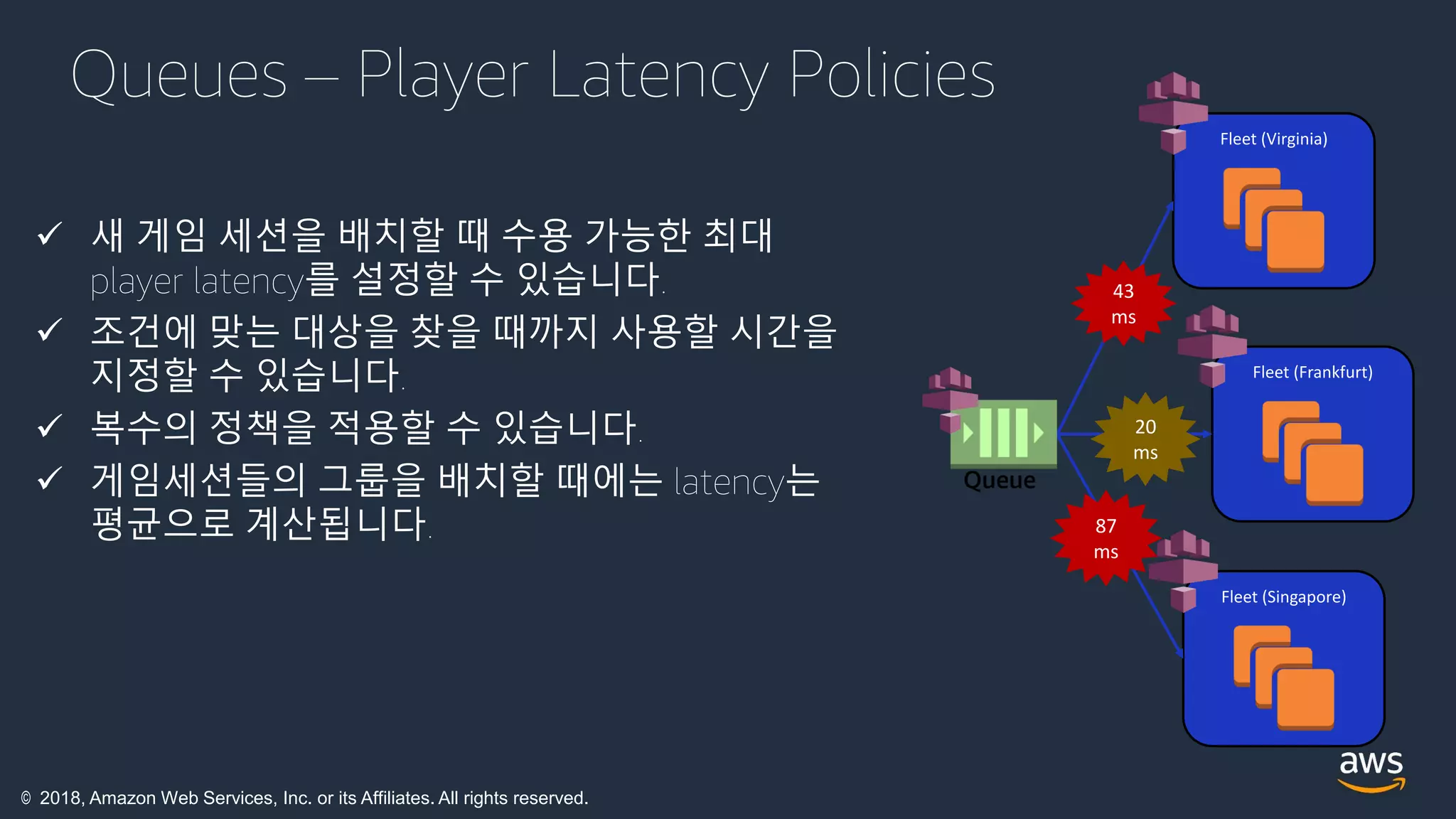 © 2018, Amazon Web Services, Inc. or its Affiliates. All rights reserved.
Queues – Player Latency Policies
 새 게임 세션을 배치할 때 수용 가능한 최대
player latency를 설정할 수 있습니다.
 조건에 맞는 대상을 찾을 때까지 사용할 시간을
지정할 수 있습니다.
 복수의 정책을 적용할 수 있습니다.
 게임세션들의 그룹을 배치할 때에는 latency는
평균으로 계산됩니다.
Fleet (Virginia)
Fleet (Frankfurt)
Fleet (Singapore)
Queue
43
ms
20
ms
87
ms
 