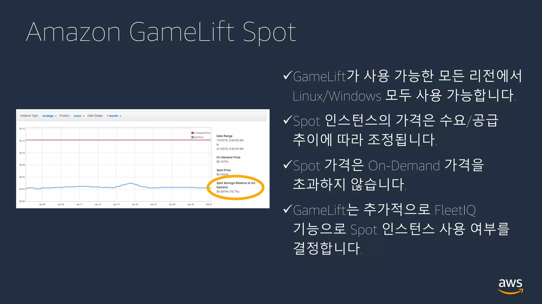 GameLift가 사용 가능한 모든 리전에서
Linux/Windows 모두 사용 가능합니다.
Spot 인스턴스의 가격은 수요/공급
추이에 따라 조정됩니다.
Spot 가격은 On-Demand 가격을
초과하지 않습니다.
GameLift는 추가적으로 FleetIQ
기능으로 Spot 인스턴스 사용 여부를
결정합니다.
Amazon GameLift Spot
 
