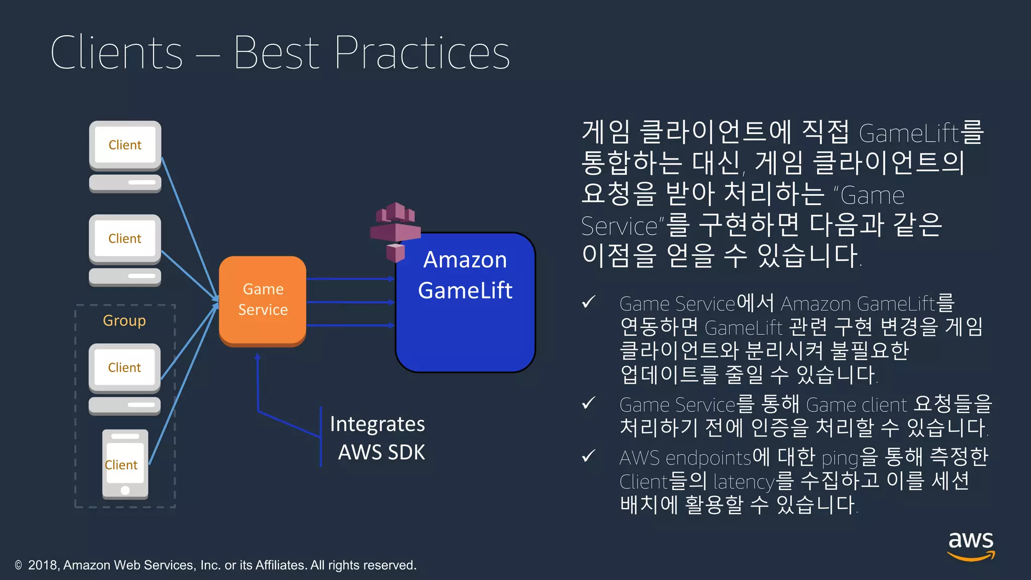 © 2018, Amazon Web Services, Inc. or its Affiliates. All rights reserved.
Clients – Best Practices
게임 클라이언트에 직접 GameLift를
통합하는 대신, 게임 클라이언트의
요청을 받아 처리하는 “Game
Service”를 구현하면 다음과 같은
이점을 얻을 수 있습니다.
 Game Service에서 Amazon GameLift를
연동하면 GameLift 관련 구현 변경을 게임
클라이언트와 분리시켜 불필요한
업데이트를 줄일 수 있습니다.
 Game Service를 통해 Game client 요청들을
처리하기 전에 인증을 처리할 수 있습니다.
 AWS endpoints에 대한 ping을 통해 측정한
Client들의 latency를 수집하고 이를 세션
배치에 활용할 수 있습니다.
Group
Client
Client
Client
Client
Game
Service
Amazon
GameLift
Integrates
AWS SDK
 