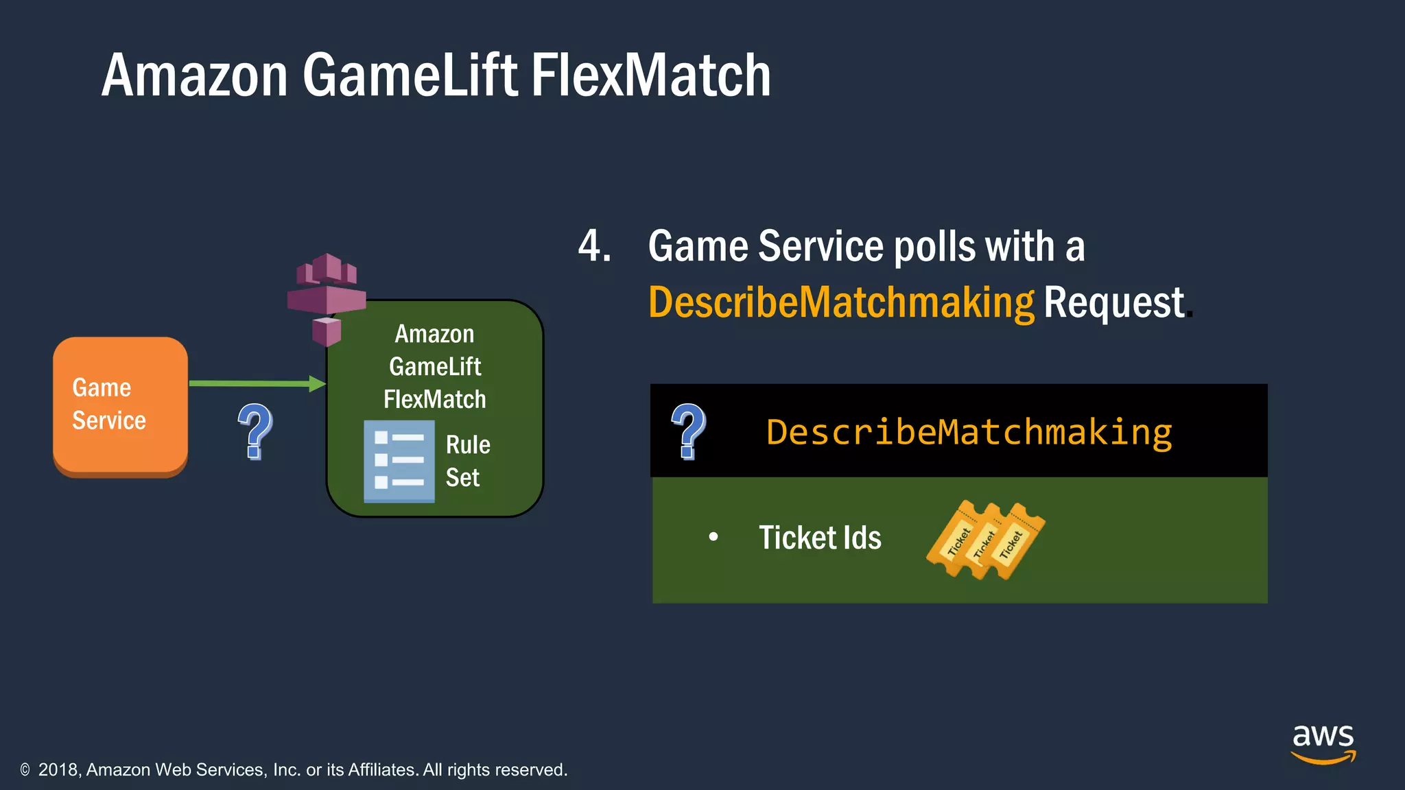 © 2018, Amazon Web Services, Inc. or its Affiliates. All rights reserved.
Amazon GameLift FlexMatch
Amazon
GameLift
FlexMatch
Rule
Set
4. Game Service polls with a
DescribeMatchmaking Request.
• Ticket Ids
DescribeMatchmaking
Game
Service
 