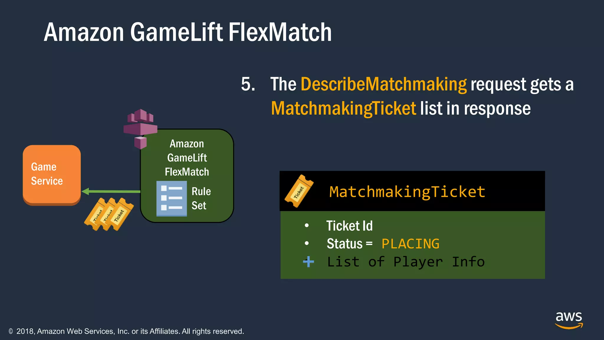 © 2018, Amazon Web Services, Inc. or its Affiliates. All rights reserved.
Amazon GameLift FlexMatch
Amazon
GameLift
FlexMatch
Rule
Set
5. The DescribeMatchmaking request gets a
MatchmakingTicket list in response
• Ticket Id
• Status = PLACING
• List of Player Info
MatchmakingTicket
+
Game
Service
 