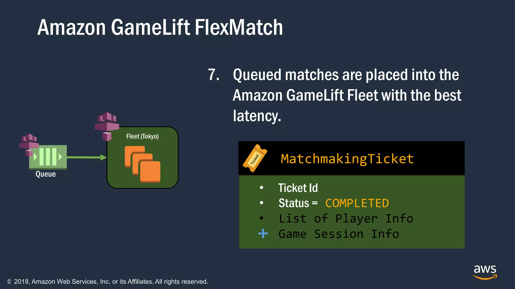 © 2018, Amazon Web Services, Inc. or its Affiliates. All rights reserved.
Fleet (Tokyo)
Queue
7. Queued matches are placed into the
Amazon GameLift Fleet with the best
latency.
• Ticket Id
• Status = COMPLETED
• List of Player Info
• Game Session Info
MatchmakingTicket
+
Amazon GameLift FlexMatch
 