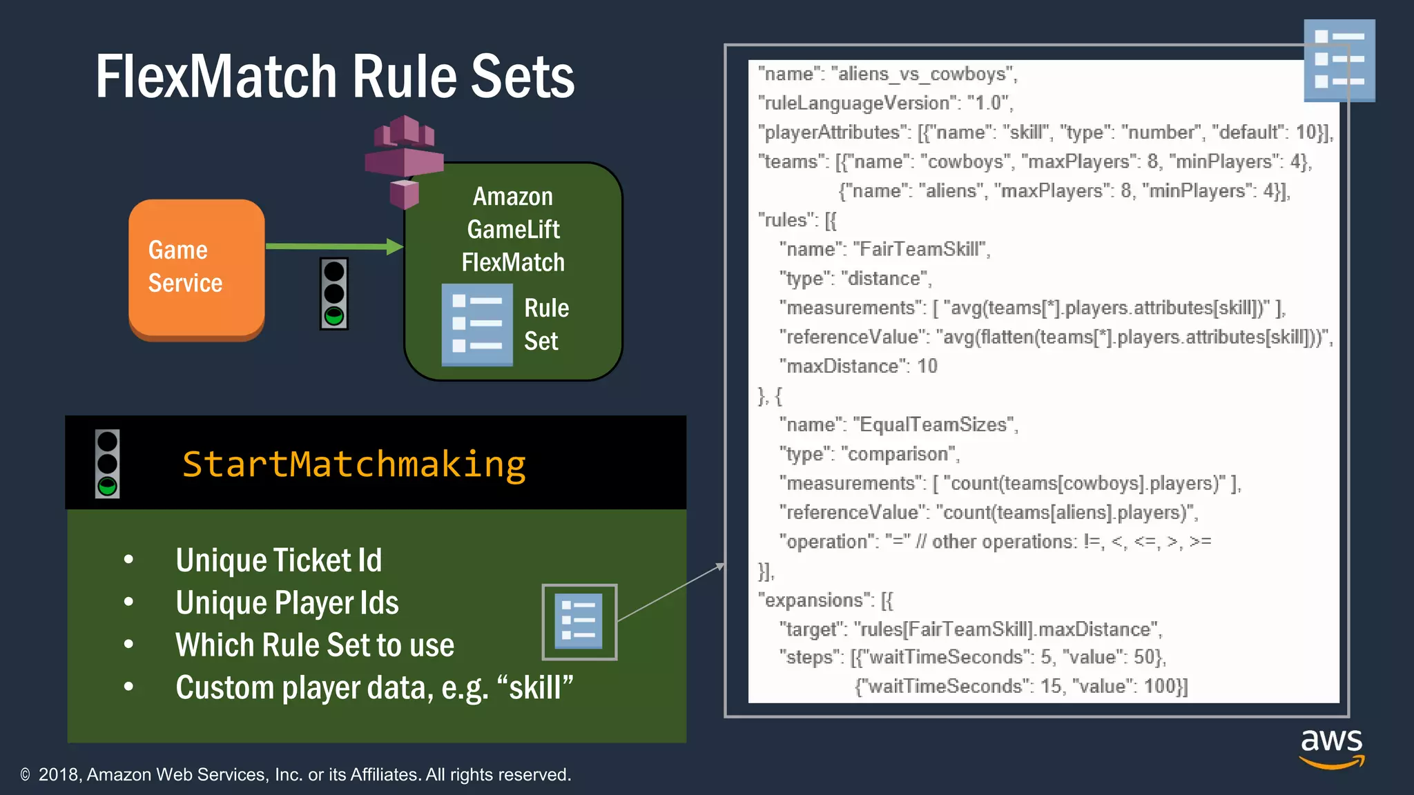 © 2018, Amazon Web Services, Inc. or its Affiliates. All rights reserved.
Amazon
GameLift
FlexMatch
Rule
Set
• Unique Ticket Id
• Unique Player Ids
• Which Rule Set to use
• Custom player data, e.g. “skill”
StartMatchmaking
Game
Service
FlexMatch Rule Sets
 