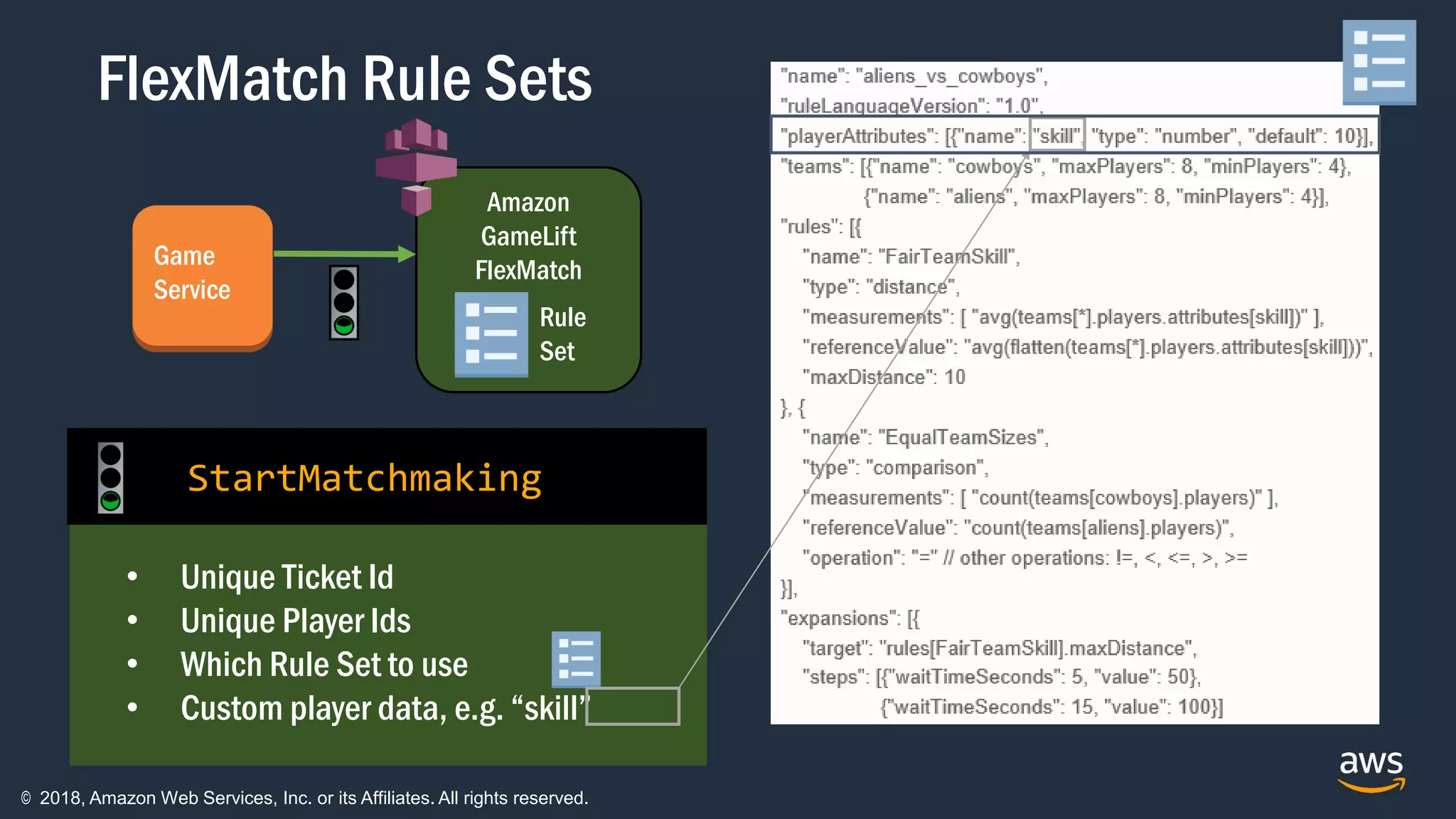 © 2018, Amazon Web Services, Inc. or its Affiliates. All rights reserved.
Amazon
GameLift
FlexMatch
Rule
Set
• Unique Ticket Id
• Unique Player Ids
• Which Rule Set to use
• Custom player data, e.g. “skill”
StartMatchmaking
Game
Service
FlexMatch Rule Sets
 