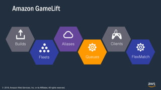 © 2018, Amazon Web Services, Inc. or its Affiliates. All rights reserved.
Amazon GameLift
Builds
FlexMatchFleets
Aliases Clients
Queues
 