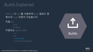 © 2018, Amazon Web Services, Inc. or its Affiliates. All rights reserved.
Builds Explained
AWS CLI나 SDK를 사용하여 Build 업로드 및
복수의 build 저장이 가능합니다.
지원 OS:
Linux
Windows
지원되는 Server SDK:
C++
C#
Unreal Plugin
Lumberyard integration
Builds
 