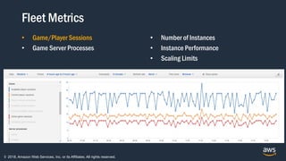 © 2018, Amazon Web Services, Inc. or its Affiliates. All rights reserved.
Fleet Metrics
• Game/Player Sessions
• Game Server Processes
• Number of Instances
• Instance Performance
• Scaling Limits
 