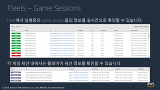 © 2018, Amazon Web Services, Inc. or its Affiliates. All rights reserved.
Fleets – Game Sessions
Fleet에서 실행중인 game session들의 정보를 실시간으로 확인할 수 있습니다.
각 게임 세션 내에서는 플레이어 세션 정보를 확인할 수 있습니다.
 