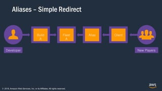 © 2018, Amazon Web Services, Inc. or its Affiliates. All rights reserved.
Aliases – Simple Redirect
New Players
Build
A
Fleet
A
Client
Developer
Alias
 