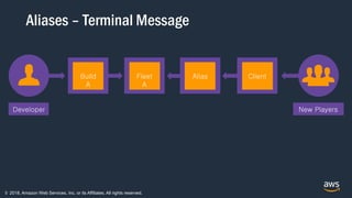 © 2018, Amazon Web Services, Inc. or its Affiliates. All rights reserved.
Aliases – Terminal Message
New Players
Build
A
Fleet
A
Client
Developer
Alias
 