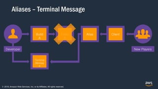 © 2018, Amazon Web Services, Inc. or its Affiliates. All rights reserved.
Aliases – Terminal Message
Build
A
Fleet
A
Client
Terminal
Messag
e
Alias
New PlayersDeveloper
 