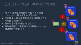 © 2018, Amazon Web Services, Inc. or its Affiliates. All rights reserved.
Queues – Player Latency Policies
 새 게임 세션을 배치할 때 수용 가능한 최대
player latency를 설정할 수 있습니다.
 조건에 맞는 대상을 찾을 때까지 사용할 시간을
지정할 수 있습니다.
 복수의 정책을 적용할 수 있습니다.
 게임세션들의 그룹을 배치할 때에는 latency는
평균으로 계산됩니다.
Fleet (Virginia)
Fleet (Frankfurt)
Fleet (Singapore)
Queue
43
ms
20
ms
87
ms
 