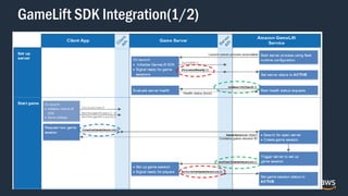 GameLift SDK Integration(1/2)
 