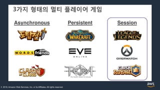 © 2018, Amazon Web Services, Inc. or its Affiliates. All rights reserved.
 