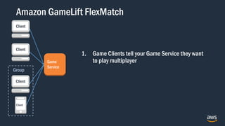 Amazon GameLift FlexMatch
1. Game Clients tell your Game Service they want
to play multiplayer
Group
Client
Client
Client
Client
Game
Service
 