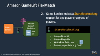 © 2018, Amazon Web Services, Inc. or its Affiliates. All rights reserved.
Amazon GameLift FlexMatch
Game
Service
Amazon
GameLift
FlexMatch
Rule
Set
2. Game Service makes a StartMatchmaking
request for one player or a group of
players.
• Unique Ticket Id
• Unique Player Ids
• Which Rule Set to use
• Custom player data, e.g. “skill”
StartMatchmaking
 