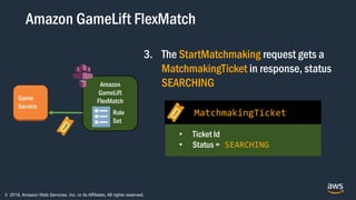 © 2018, Amazon Web Services, Inc. or its Affiliates. All rights reserved.
Amazon GameLift FlexMatch
Game
Service
Amazon
GameLift
FlexMatch
Rule
Set
3. The StartMatchmaking request gets a
MatchmakingTicket in response, status
SEARCHING
• Ticket Id
• Status = SEARCHING
MatchmakingTicket
 