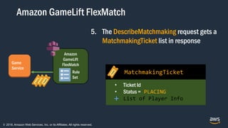© 2018, Amazon Web Services, Inc. or its Affiliates. All rights reserved.
Amazon GameLift FlexMatch
Amazon
GameLift
FlexMatch
Rule
Set
5. The DescribeMatchmaking request gets a
MatchmakingTicket list in response
• Ticket Id
• Status = PLACING
• List of Player Info
MatchmakingTicket
+
Game
Service
 