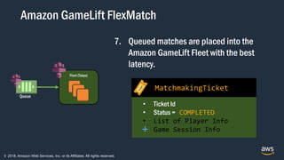 © 2018, Amazon Web Services, Inc. or its Affiliates. All rights reserved.
Fleet (Tokyo)
Queue
7. Queued matches are placed into the
Amazon GameLift Fleet with the best
latency.
• Ticket Id
• Status = COMPLETED
• List of Player Info
• Game Session Info
MatchmakingTicket
+
Amazon GameLift FlexMatch
 
