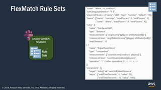 © 2018, Amazon Web Services, Inc. or its Affiliates. All rights reserved.
FlexMatch Rule Sets
Amazon GameLift
FlexMatch
Rule
Sets
 