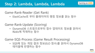 Step 2: Lambda, Lambda, Lambda
Game-Rank-Reader (Get Rank)
• ElastiCache로 부터 플레이어의 랭킹 정보를 읽는 함수
Game-Rank-Update (Scoring)
• DynamoDB 스트림으로부터 점수 업데이트 정보를 읽어서
Redis에 적재하는 함수
Game-SQS-Process (Game Result Processing)
• SQS에 있는 게임 결과 정보(ELO 점수)를 읽어서 DynamoDB
테이블에 반영하는 함수
 