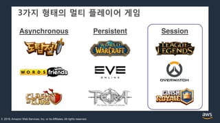 게임사를 위한 Amazon GameLift 세션 - 이정훈, AWS 솔루션즈 아키텍트