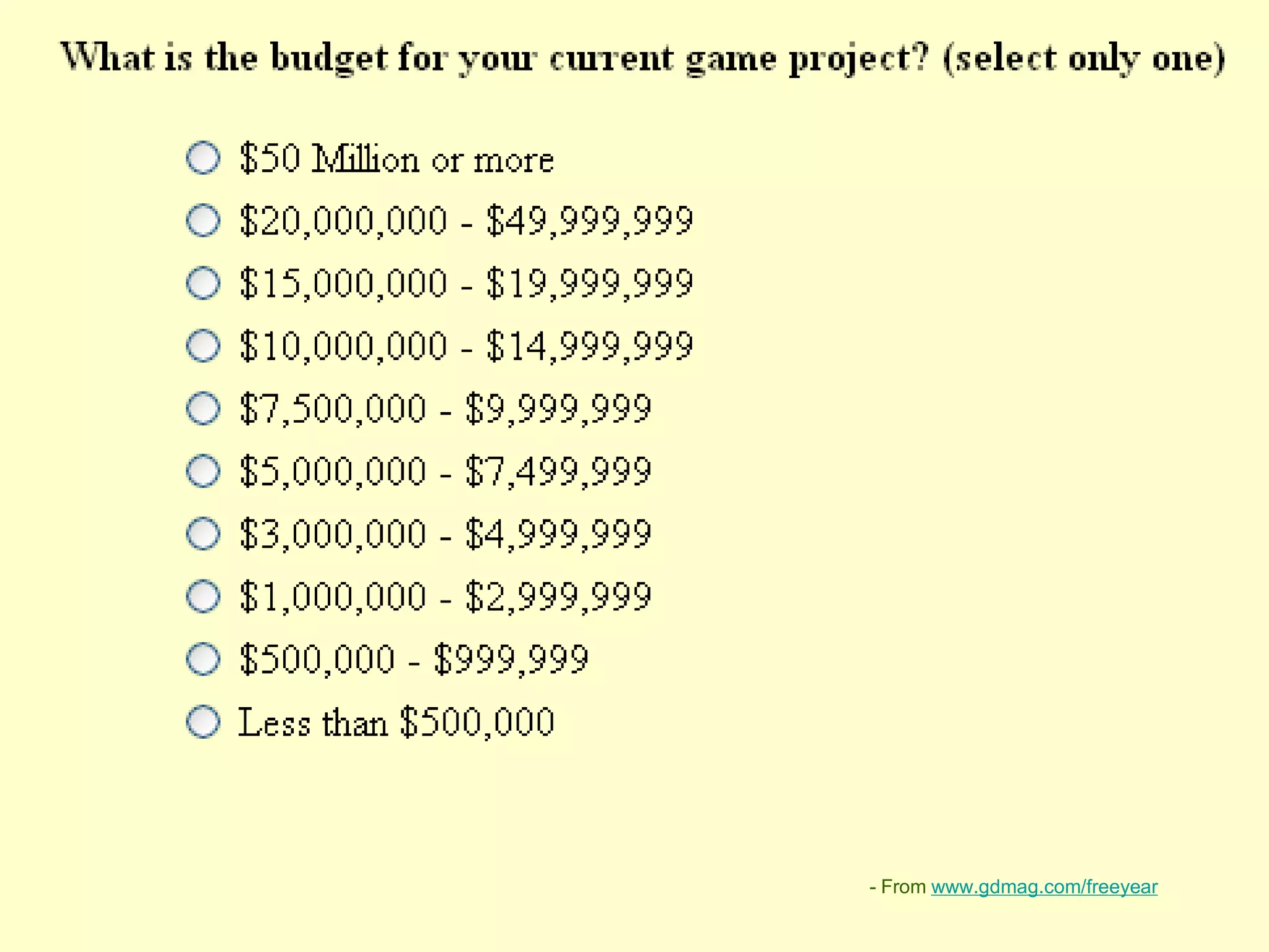 What’s your budget?




                                                                      - From www.gdmag.com/freeyear

Available under the Creative Commons Attribution-ShareAlike License
 