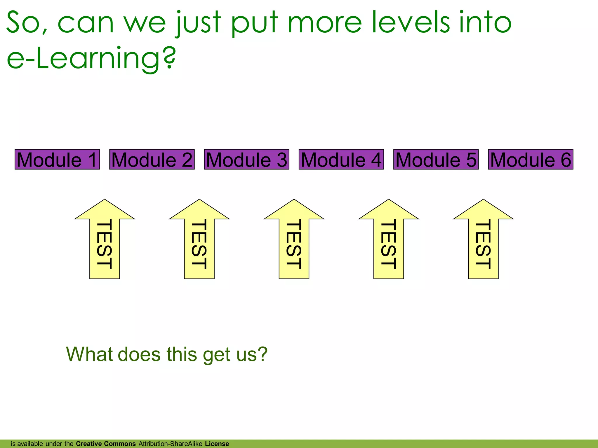 So, can we just put more levels into
e-Learning?


 Module 1 Module 2 Module 3 Module 4 Module 5 Module 6
                          TEST



                                                        TEST



                                                                         TEST



                                                                                TEST



                                                                                       TEST
                 What does this get us?



is available under the Creative Commons Attribution-ShareAlike License
 