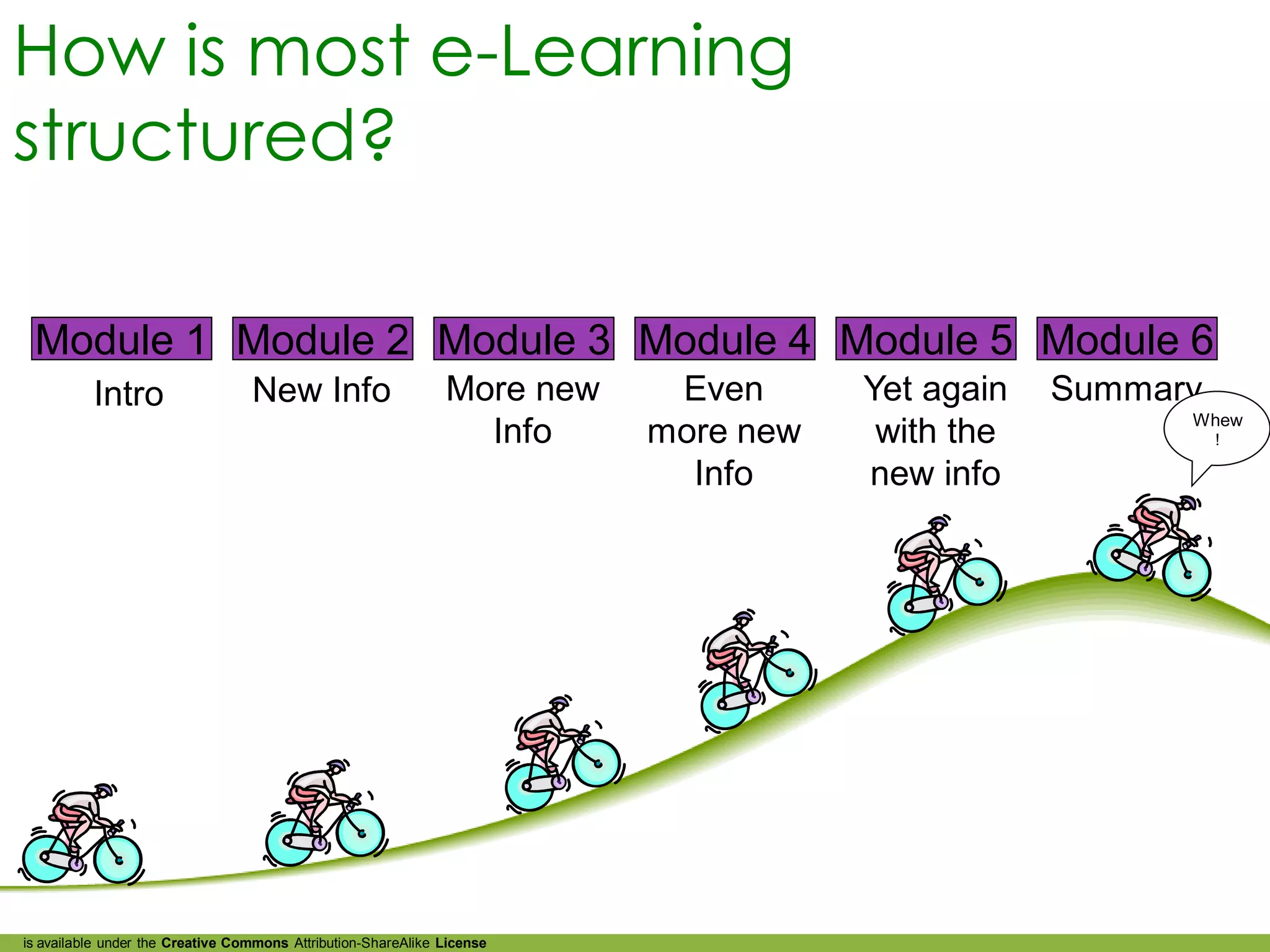 How is most e-Learning
structured?

 Module 1 Module 2 Module 3 Module 4 Module 5 Module 6
          Intro                   New Info                     More new    Even      Yet again   Summary
                                                                                                       Whew
                                                                 Info     more new    with the             !

                                                                            Info     new info




is available under the Creative Commons Attribution-ShareAlike License
 