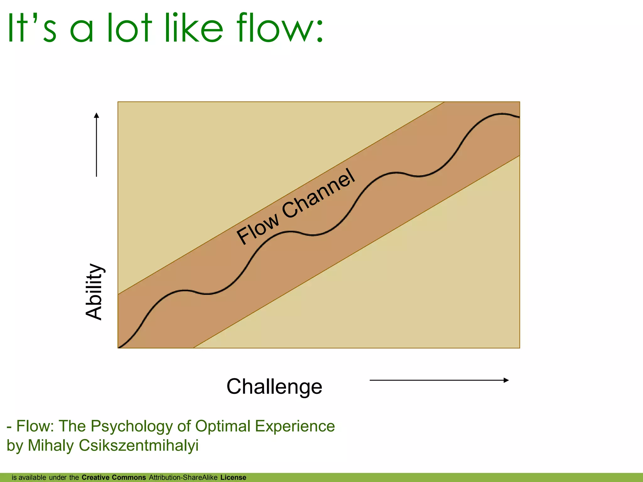 It’s a lot like flow:
                      Ability




                                                               Challenge
- Flow: The Psychology of Optimal Experience
by Mihaly Csikszentmihalyi
is available under the Creative Commons Attribution-ShareAlike License
 