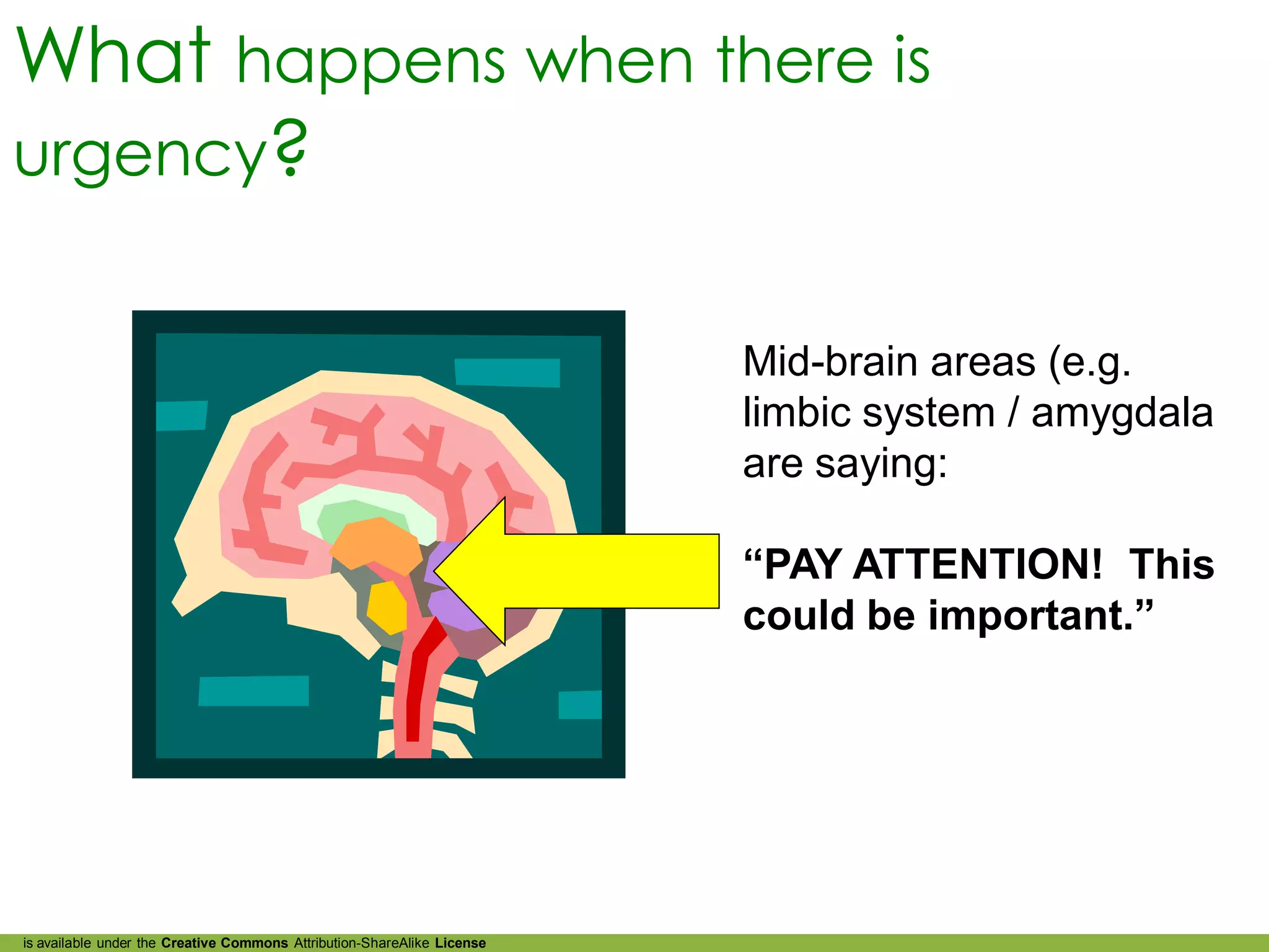 What happens when there is
urgency?


                                                                         Mid-brain areas (e.g.
                                                                         limbic system / amygdala
                                                                         are saying:

                                                                         “PAY ATTENTION! This
                                                                         could be important.”




is available under the Creative Commons Attribution-ShareAlike License
 