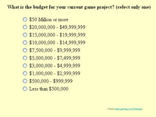 What’s your budget?




                                                                      - From www.gdmag.com/freeyea...