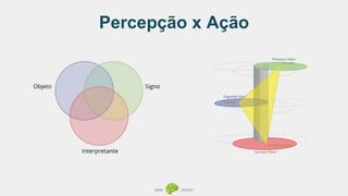 Percepção x Ação
 