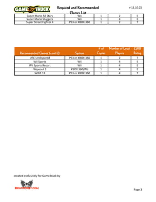 Required and Recommended
Games List
v	
  13.10.25
created	
  exclusively	
  for	
  GameTruck	
  by	
  
Page	
  3
Super	
  Mario	
  All	
  Stars Wii 1 2 E
Super	
  Mario	
  Sluggers Wii 1 4 E
Super	
  Street	
  Fighter	
  4 PS3	
  or	
  XBOX	
  360 1 2 T
Recommended Games (cont'd) System
# of
Copies
Number of Local
Players
ESRB
Rating
UFC	
  Undisputed PS3	
  or	
  XBOX	
  360 1 2 T
Wii	
  Sports Wii 1 4 E
Wii	
  Sports	
  Resort Wii 1 4 E
Wipeout	
  3 XBOX	
  360/Wii 1 4 E
WWE	
  13 PS3	
  or	
  XBOX	
  360 1 4 T
 