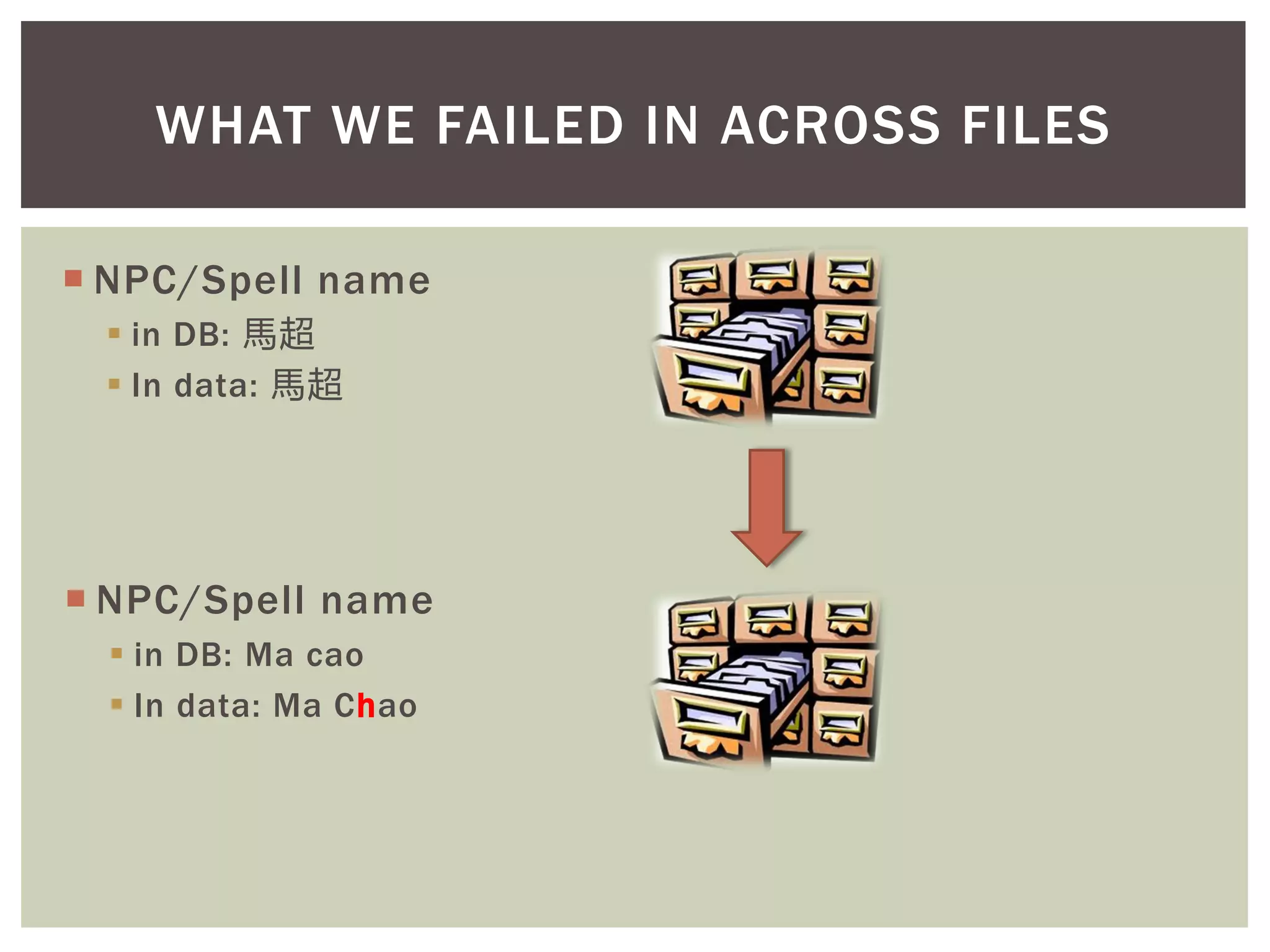  NPC/Spell name
 in DB: 馬超
 In data: 馬超
 NPC/Spell name
 in DB: Ma cao
 In data: Ma Chao
WHAT WE FAILED IN ACROSS FILES
 