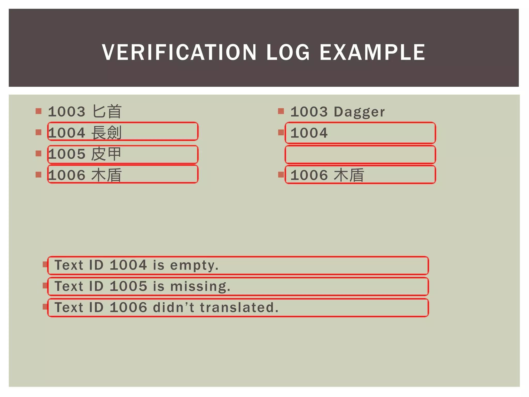 VERIFICATION LOG EXAMPLE
 1003 匕首
 1004 長劍
 1005 皮甲
 1006 木盾
 1003 Dagger
 1004
 1006 木盾
 Text ID 1004 is empty.
 Text ID 1005 is missing.
 Text ID 1006 didn’t translated.
 