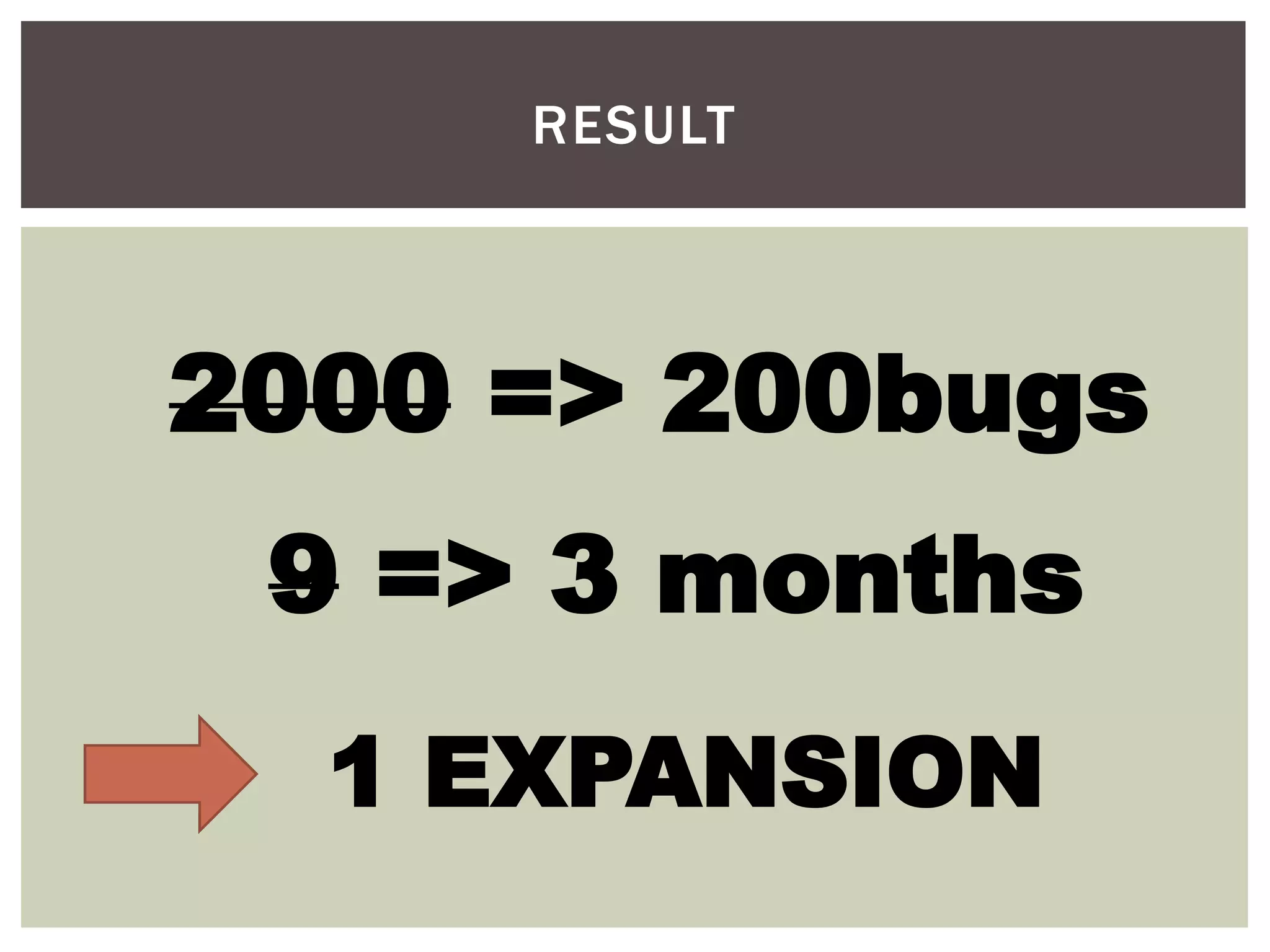 RESULT
2000 => 200bugs
9 => 3 months
1 EXPANSION
 