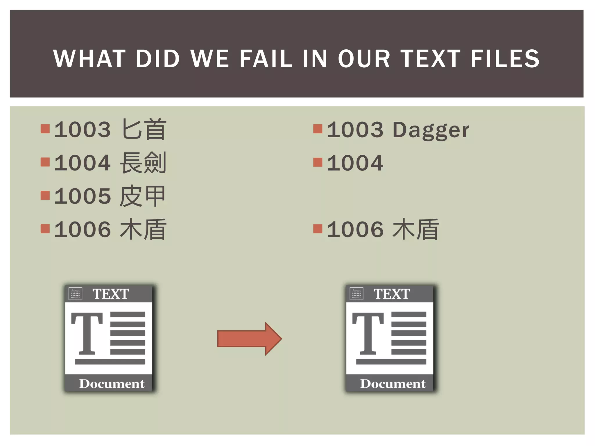 1003 匕首
1004 長劍
1005 皮甲
1006 木盾
1003 Dagger
1004
1006 木盾
WHAT DID WE FAIL IN OUR TEXT FILES
 