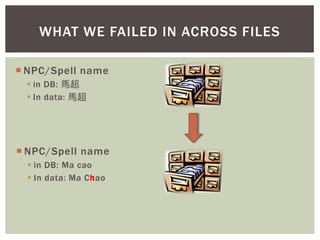  NPC/Spell name
 in DB: 馬超
 In data: 馬超
 NPC/Spell name
 in DB: Ma cao
 In data: Ma Chao
WHAT WE FAILED IN ACROSS FILES
 